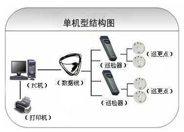 孟津县巡更系统六号