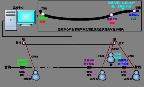 孟津县巡更系统八号