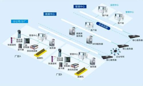 孟津县食堂收费管理系统七号