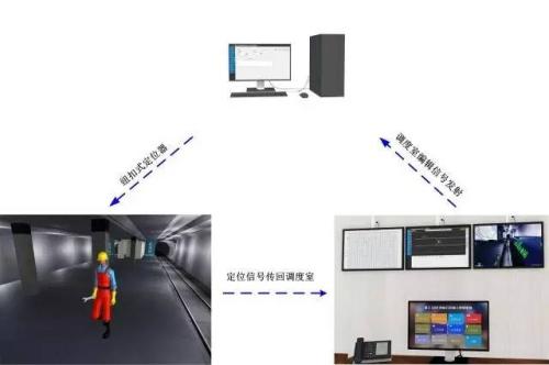 孟津县人员定位系统三号