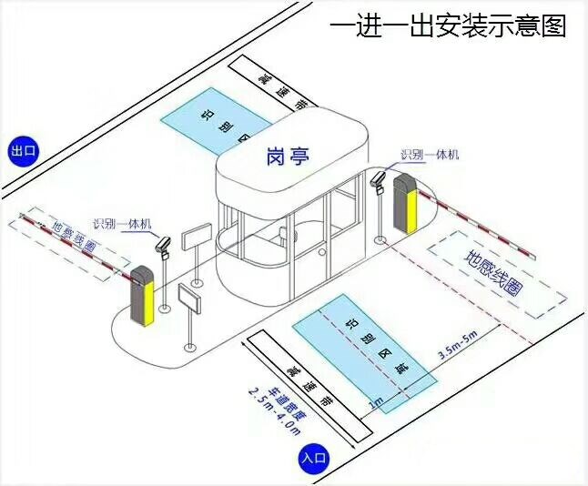 孟津县标准车牌识别系统安装图