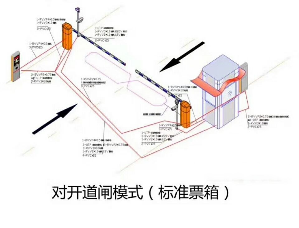 孟津县对开道闸单通道收费系统