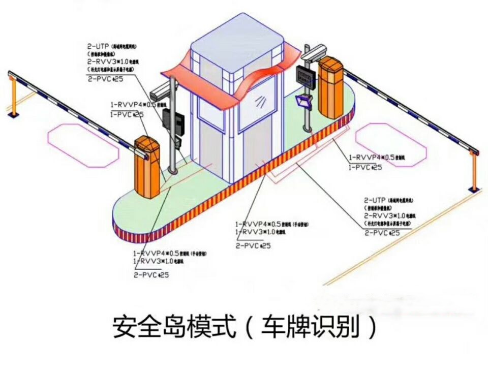 孟津县双通道带岗亭车牌识别