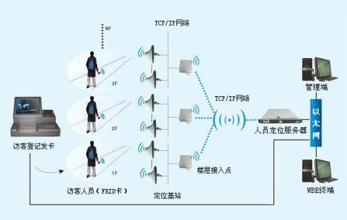 孟津县人员定位系统一号