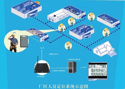 孟津县人员定位系统四号