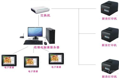 孟津县收银系统六号