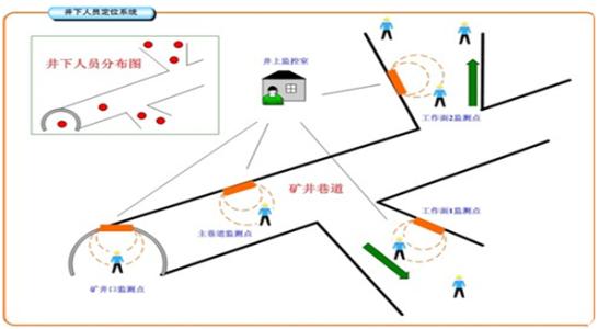 孟津县人员定位系统七号