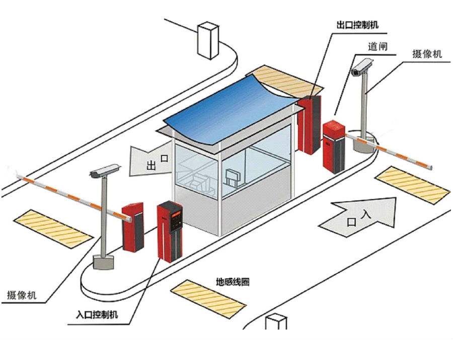 孟津县标准双通道刷卡停车系统安装示意